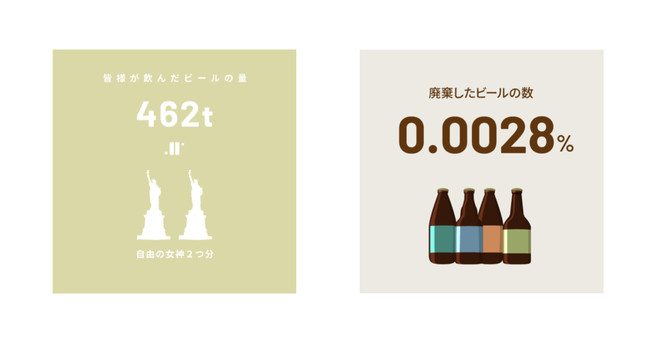 取扱銘柄数NO.1 のクラフトビール定期通販「Otomoni(オトモニ)」がサービス開始から2周年。販売量は462t、累計レビュー数は35,275件を突破。のサブ画像2