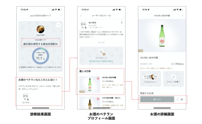 ベテラン酒飲みのデータを機械学習で解析。日本酒もワインも共通指標で判定する「私のお酒タイプ診断サービス」を開始。のサブ画像2_診断後の流れ