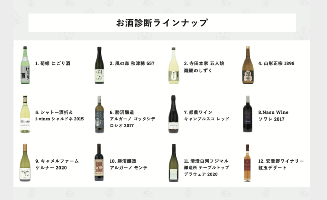 ベテラン酒飲みのデータを機械学習で解析。日本酒もワインも共通指標で判定する「私のお酒タイプ診断サービス」を開始。のサブ画像4_診断に使用するお酒一覧