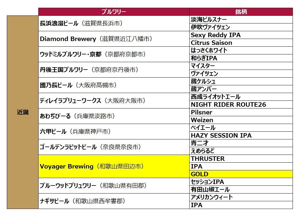 日本全国100銘柄以上のクラフトビールを楽しめるDREAMBEER 今夏に向け、さらに20銘柄を追加しラインナップを拡充！ 第１弾として2022年6月1日に４銘柄を追加いたしますのサブ画像10