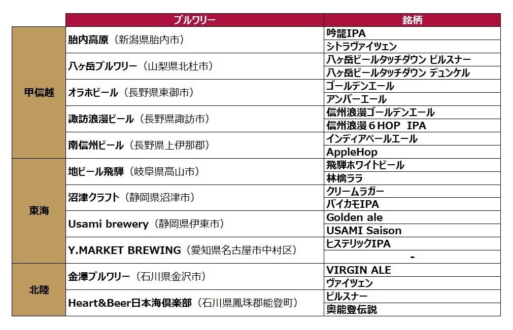 日本全国100銘柄以上のクラフトビールを楽しめるDREAMBEER 今夏に向け、さらに20銘柄を追加しラインナップを拡充！ 第１弾として2022年6月1日に４銘柄を追加いたしますのサブ画像9