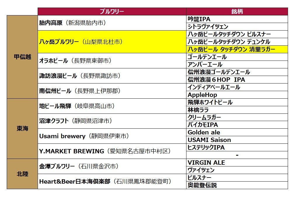 日本全国100銘柄以上のクラフトビールを楽しめるDREAMBEER 今夏に向け、さらに20銘柄を追加しラインナップを拡充！第２弾として2022年６月22日に６銘柄を追加いたしますのサブ画像11