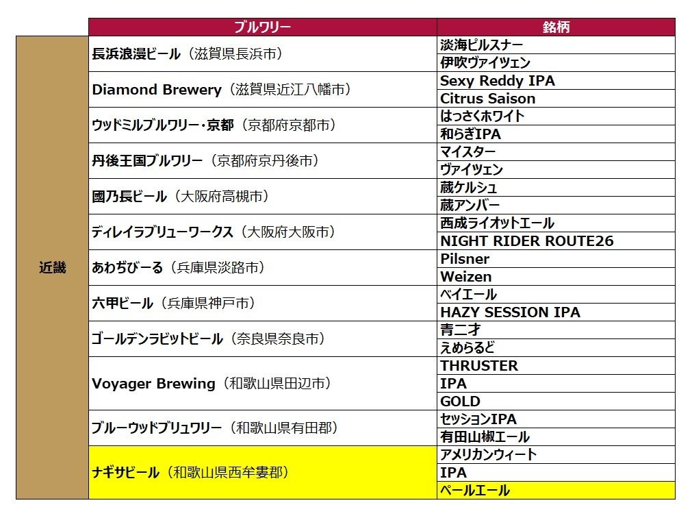 日本全国100銘柄以上のクラフトビールを楽しめるDREAMBEER 今夏に向け、さらに20銘柄を追加しラインナップを拡充！第２弾として2022年６月22日に６銘柄を追加いたしますのサブ画像12