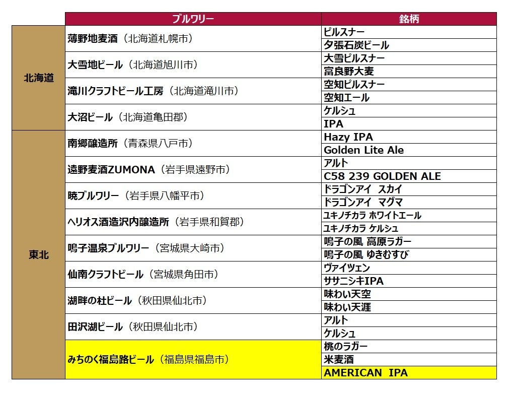 日本全国100銘柄以上のクラフトビールを楽しめるDREAMBEER 今夏に向け、さらに20銘柄を追加しラインナップを拡充！第２弾として2022年６月22日に６銘柄を追加いたしますのサブ画像9
