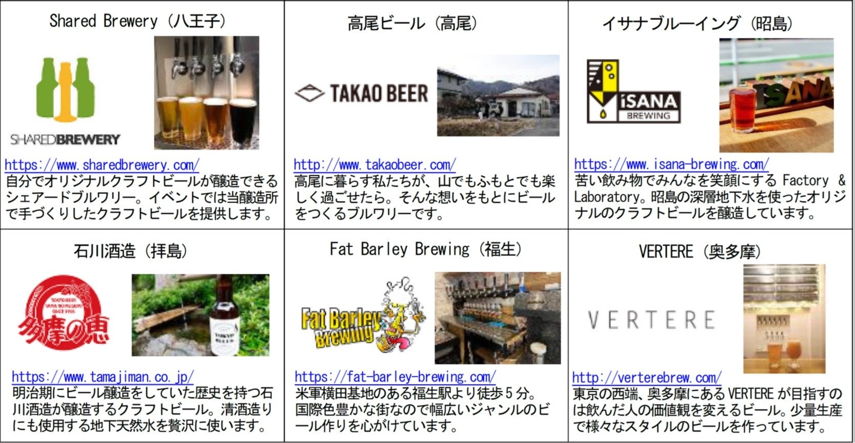 中央線ビールフェスティバル 2022 summer ～３年ぶりのカンパイ！多摩地域のクラフトビールが武蔵境に大集合～のサブ画像15