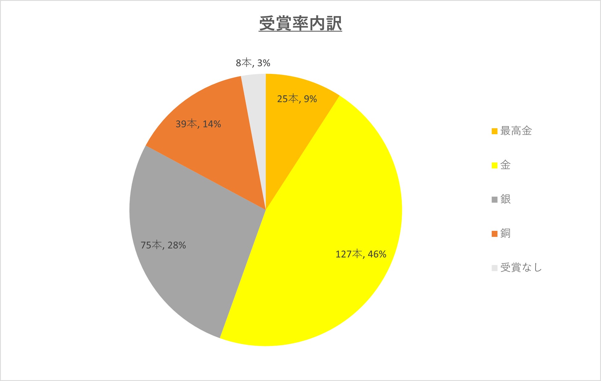 日本唯一、アジア最大級の蒸留酒コンペティション「東京ウイスキー&スピリッツコンペティション（TWSC）」2023焼酎部門の結果を発表のサブ画像9