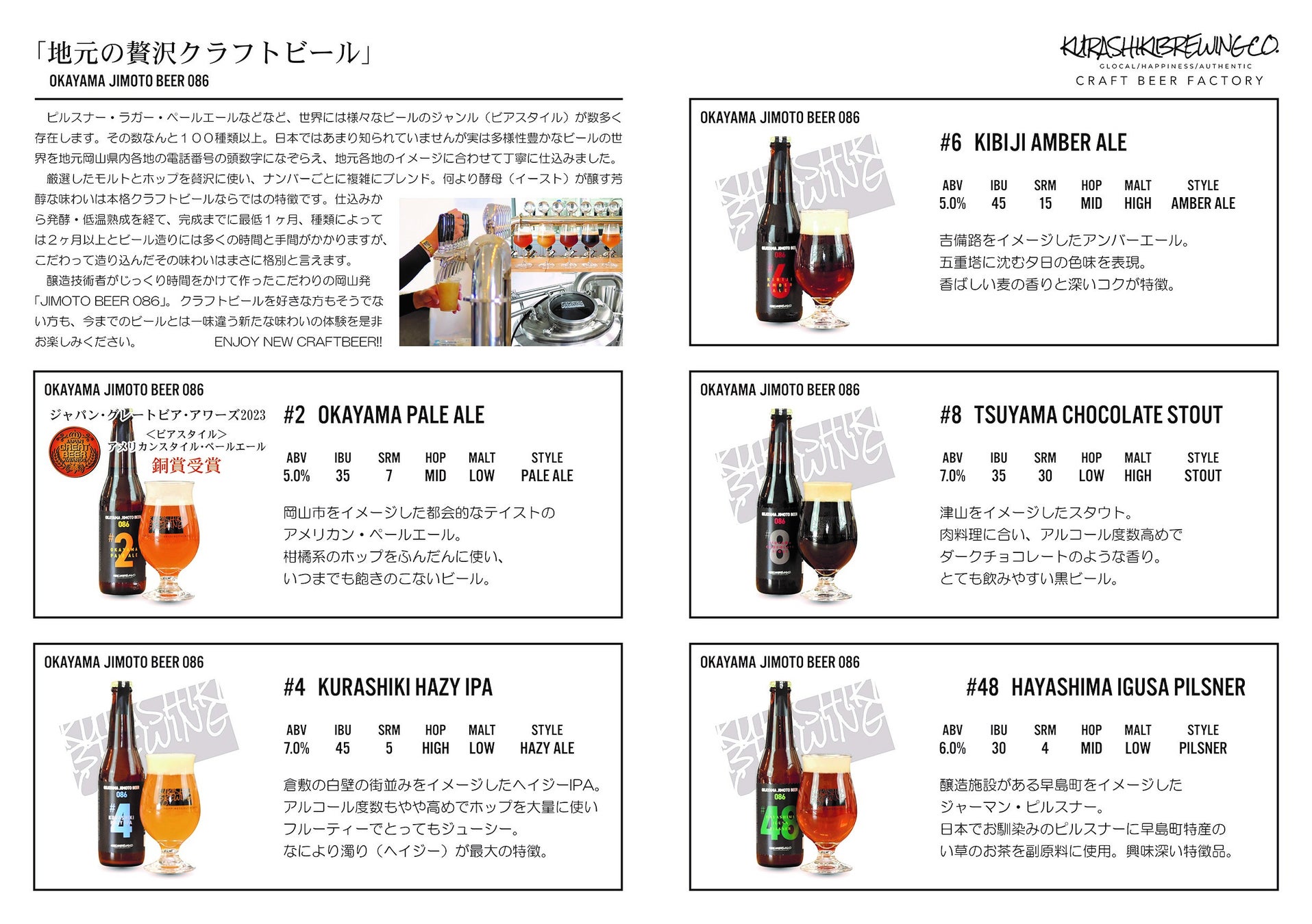 岡山県内の飲食店で好評の岡山発地元応援本格クラフトビール「OKAYAMA JIMOTO BEER 086」が全国発売を開始！のサブ画像4