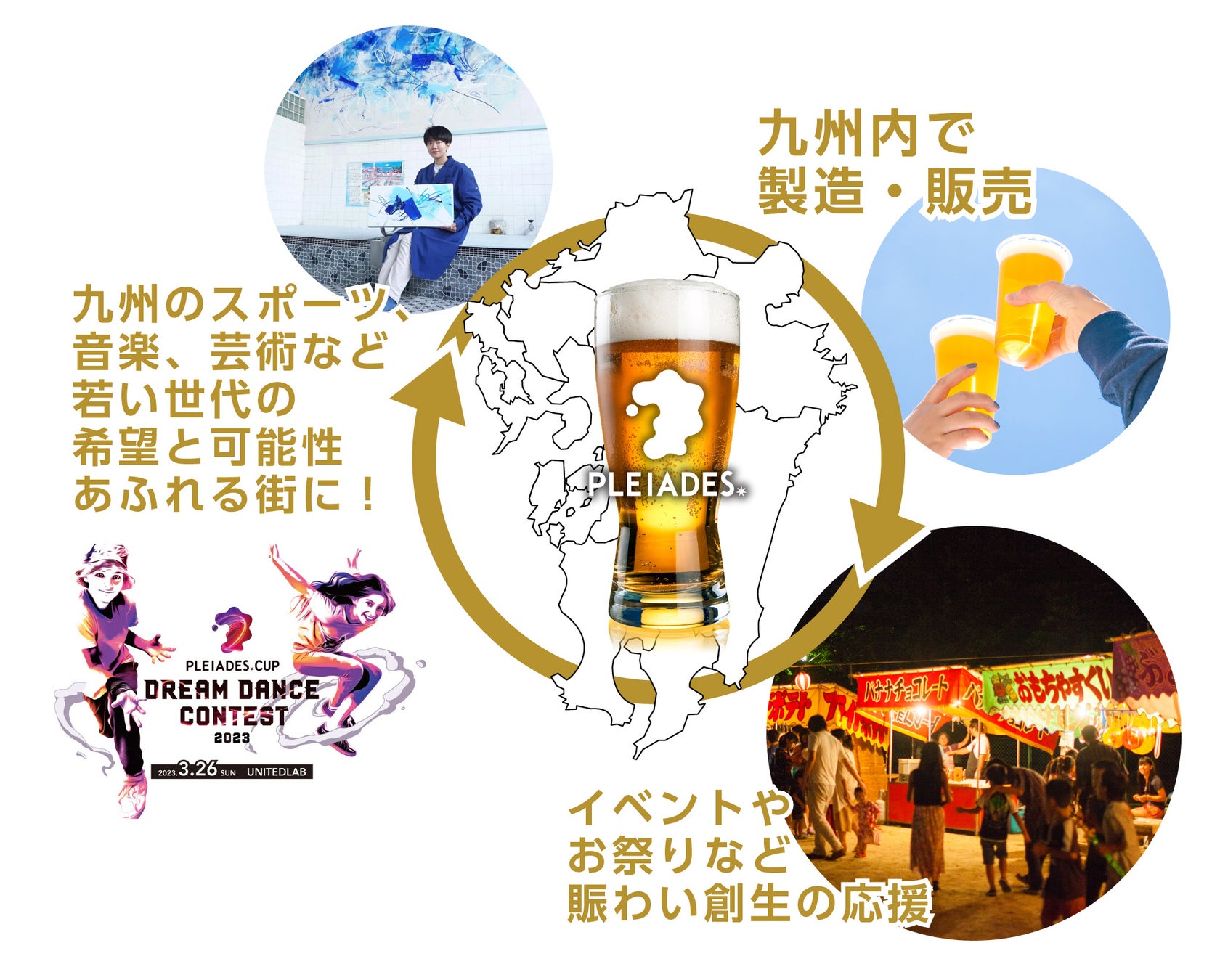 【社会を変える挑戦】飲めば飲むほど福岡・九州の街が元気になる『PLEIADES BEER』誕生！のサブ画像2