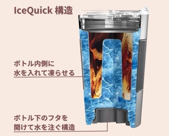 熱いコーヒーも2分で冷却！氷で薄めずキンキンに冷えたコーヒーを「そのまま」楽しめる　極上冷却ボトル「IceQuick（アイスクイック）」を予約販売開始！のサブ画像3