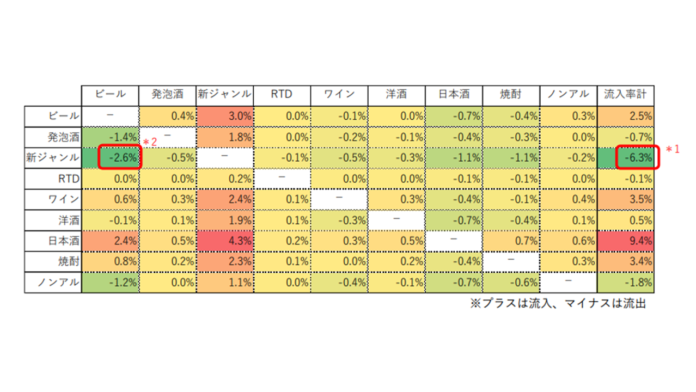 YOMIKO、大規模購買履歴データで酒税改正前後の変化を分析のメイン画像