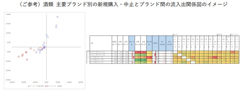 YOMIKO、大規模購買履歴データで酒税改正前後の変化を分析のサブ画像3