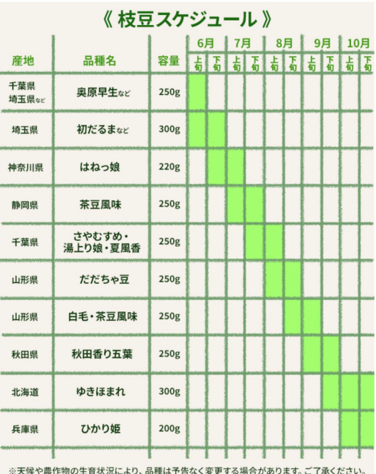 夏だ！おいしい枝豆食べ比べのサブ画像5