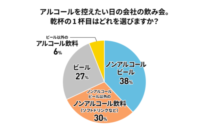 世界No.1のノンアルコールビール*1ハイネケン0.0が好評発売中につき「ハイネケン0.0 330mlスリーク缶 6缶パック」が順次発売決定！のメイン画像