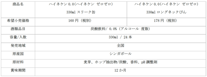 世界No.1ノンアルビール*1「Heineken® 0.0」日本上陸1周年記念！のメイン画像