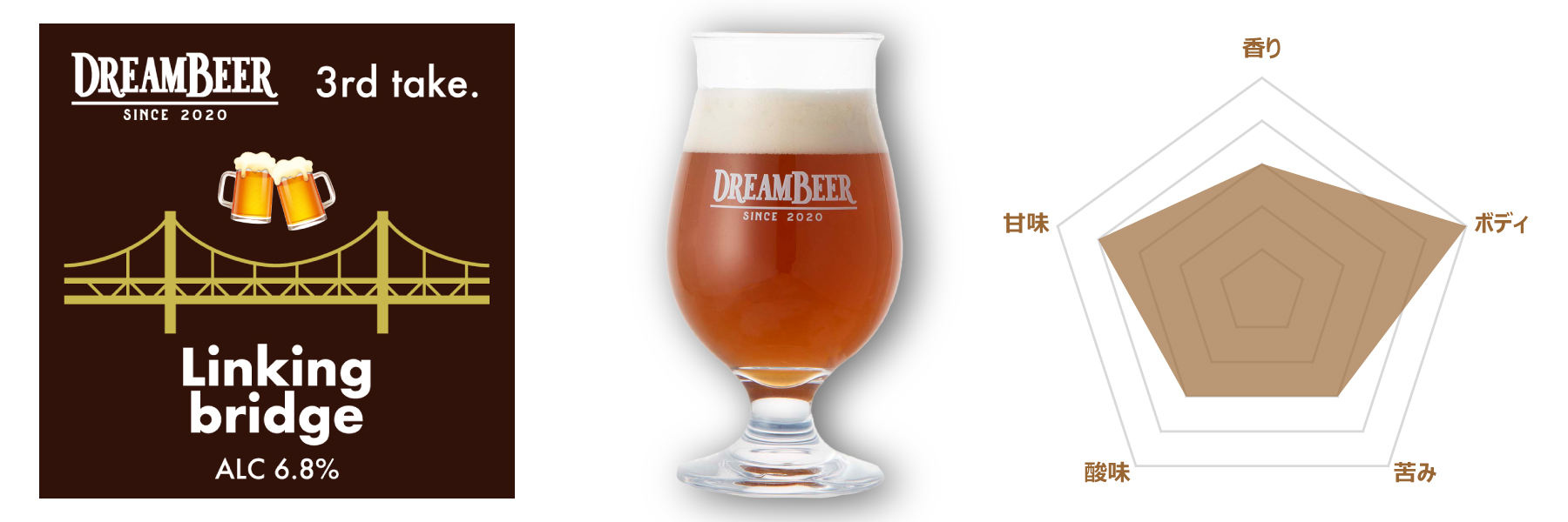 DREAMBEER３周年記念ビールを販売！のサブ画像2