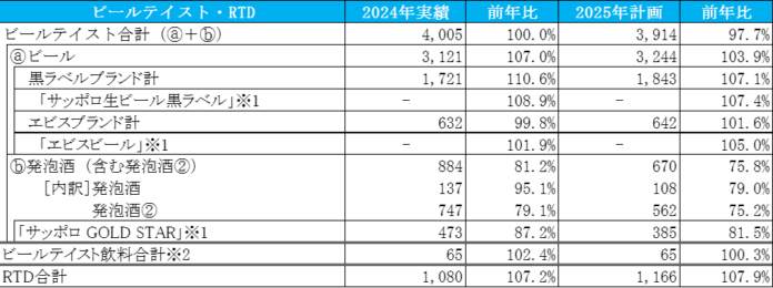 2025年 サッポロビール事業方針のメイン画像