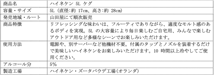 八丈島でみんなで乾杯！ハイネケンが東京都の離島に初展開のメイン画像