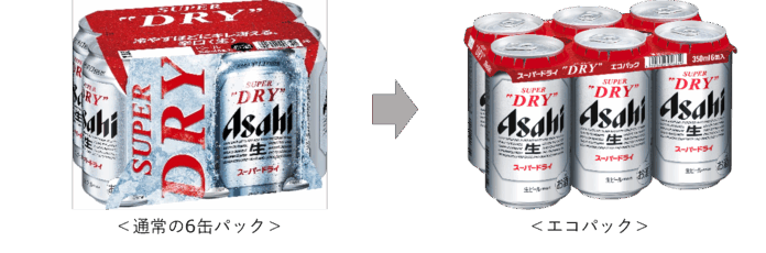 「スーパードライ エコパック」中四国エリアで数量限定発売のメイン画像