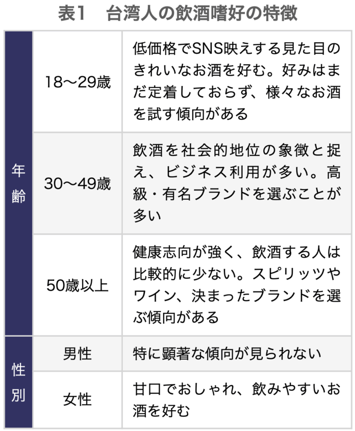 【台湾情報】〜輸入ビールシェア48%まで拡大〜 輸入勢拡大と「台湾スタイル」バーの進化／2025年８月公開〜ワイズリサーチの業界レポートのメイン画像