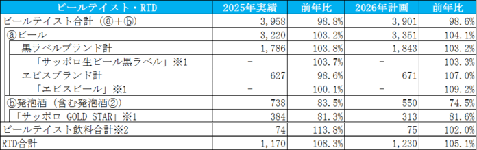 2026年 サッポロビール事業方針のメイン画像