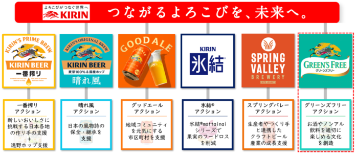 「キリン グリーンズフリー」が若年層と新しいお酒の文化を共創する、「GREEN'S FREE ACTION」を開始のメイン画像
